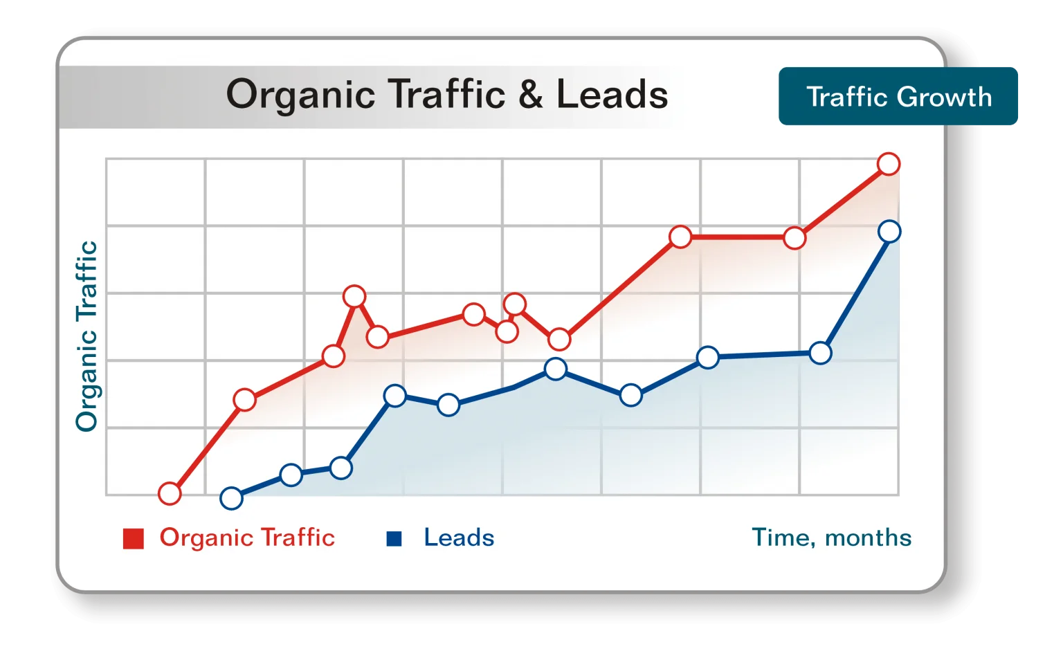 Search Engine Optimization [SEO] Company Turkiye | Best & Affordable - Branding and Advertising Agency in Turkiye | Digital & Outdoor Services