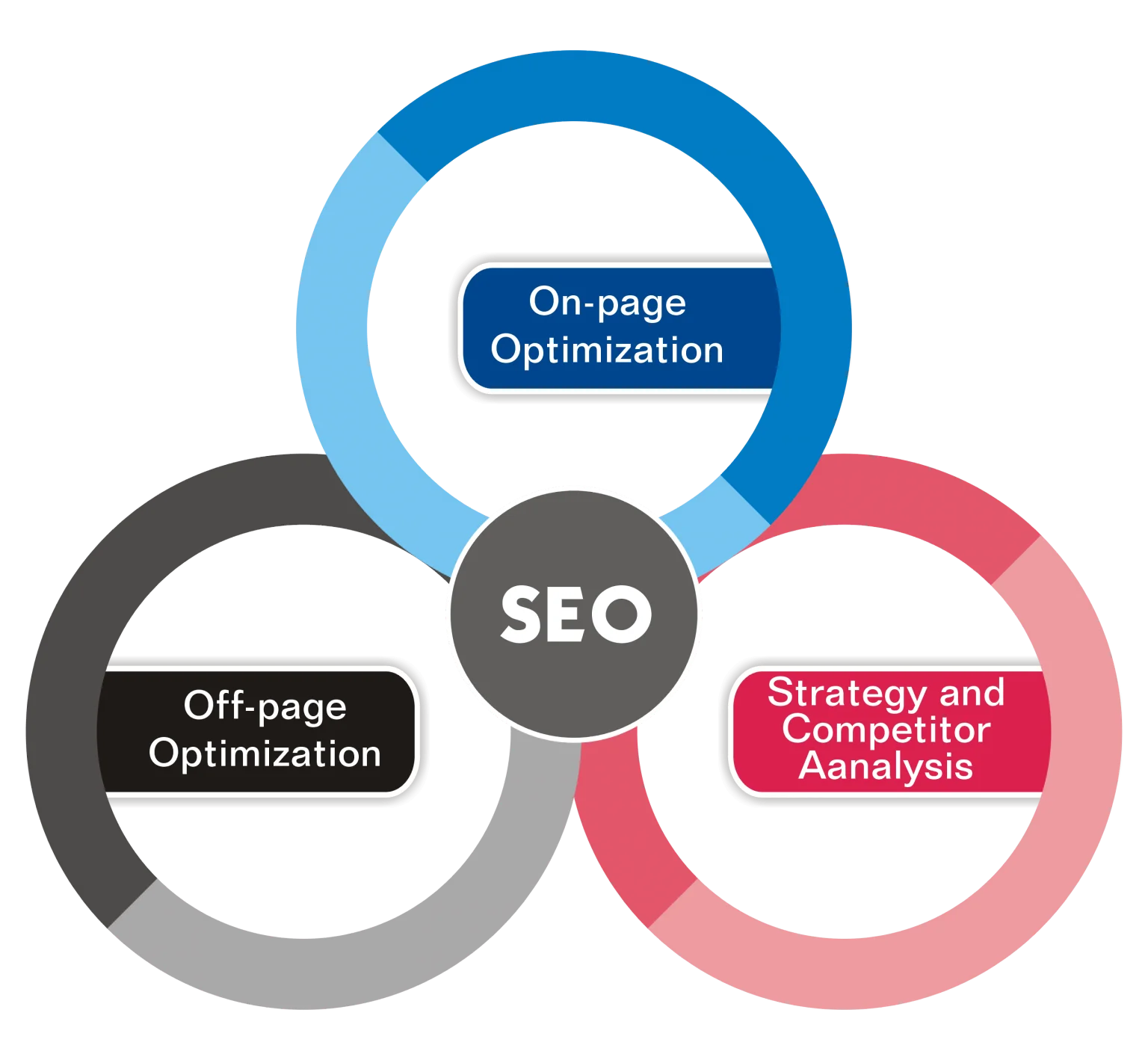 SEO Services to Rank Higher on Google - Boost Your Business in Turkiye