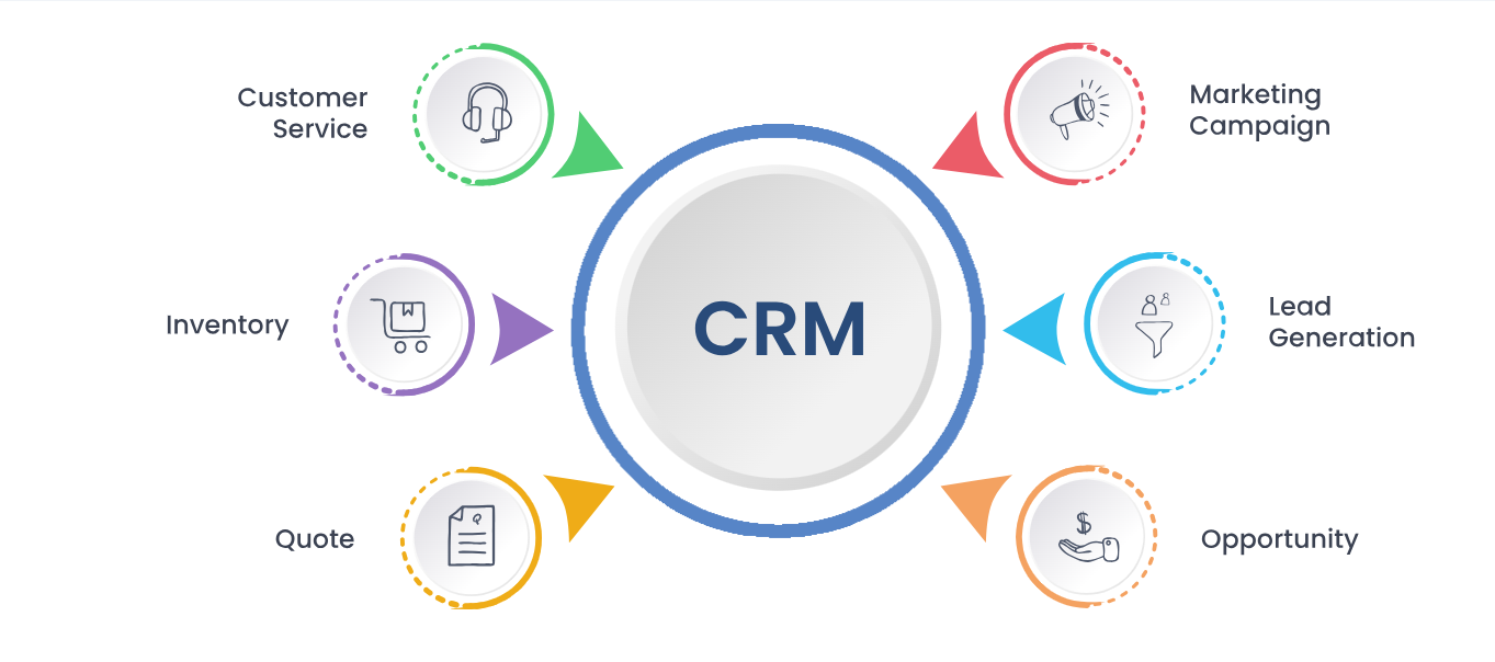 CRM Software Development | CRM Software Designing Company in Turkiye