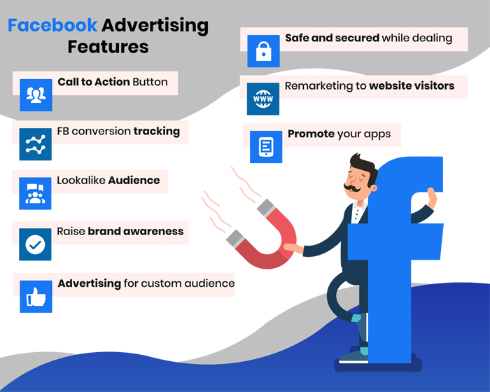 Facebook Ads Management | Results-Driven Facebook Ads Agency in Turkiye