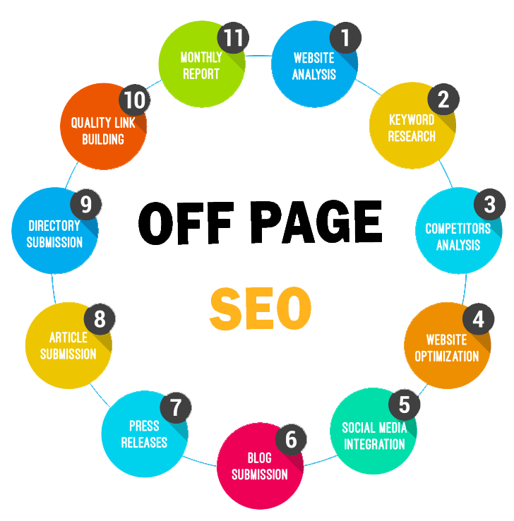 Off-Page SEO Techniques: Ultimate Guide For Beginners in Turkiye | Backlink Services Local SEO Optimization