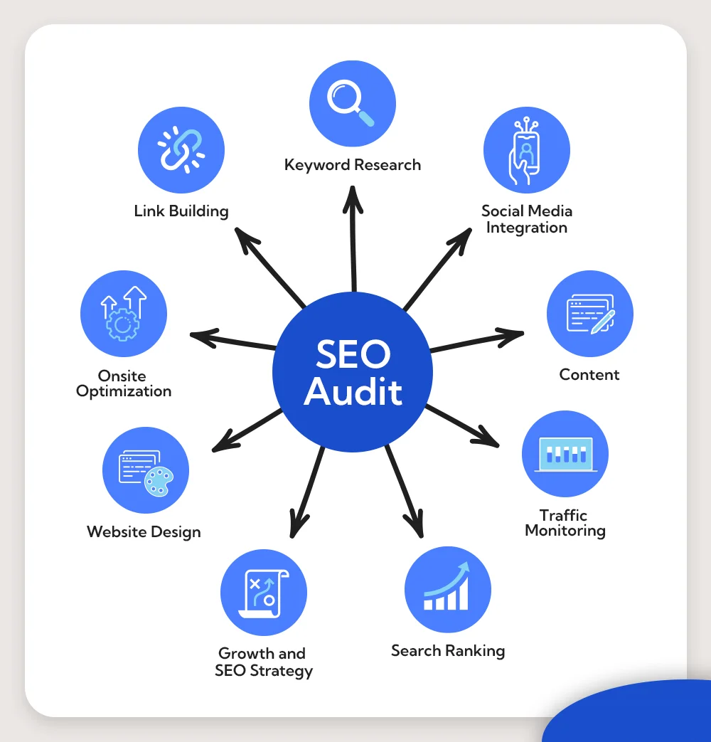 SEO audit services in Turkiye 2026 | website ranking analysis Google SEO report