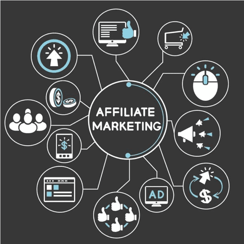 Affiliate Marketing Management Agency in Turkiye - Simple & Complete Guide for 2026