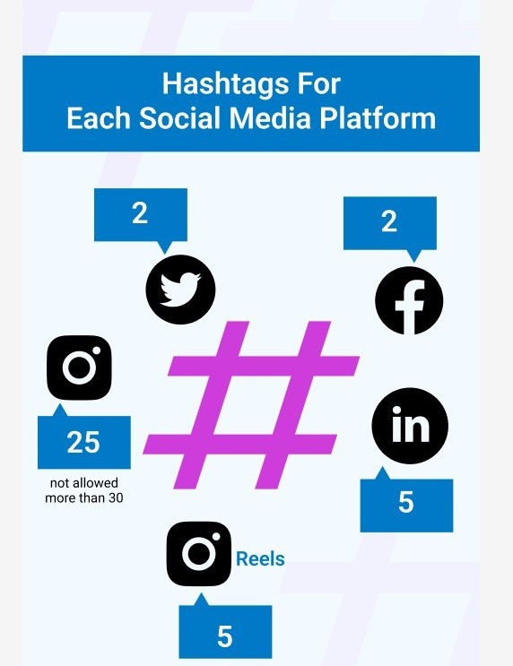 Professional Content & Hashtag Optimization Services in Turkiye