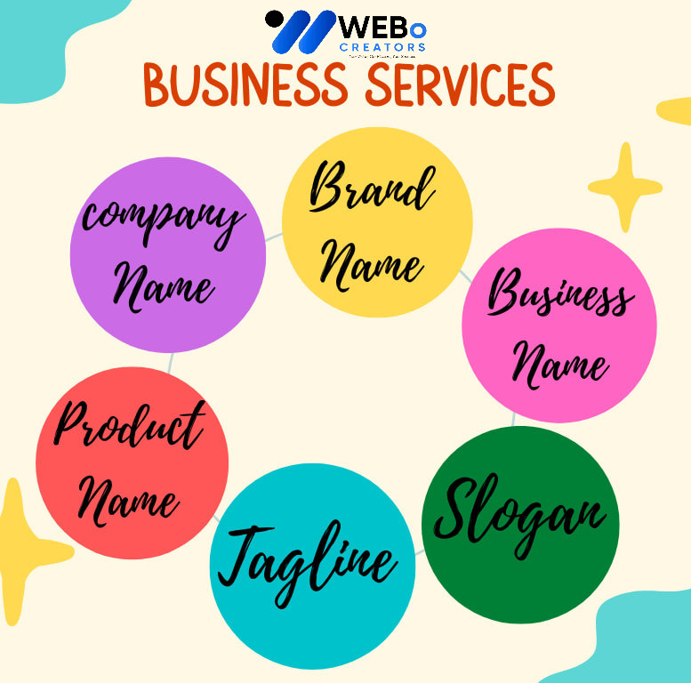Business Name, Tagline and Logo Design Services in Turkiye Professional Branding Agency