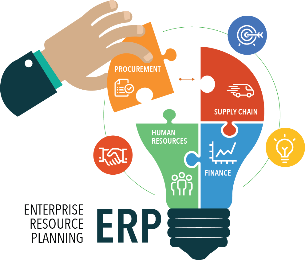 ERP System Development Guide & Management for Businesses in 2026 in Turkiye