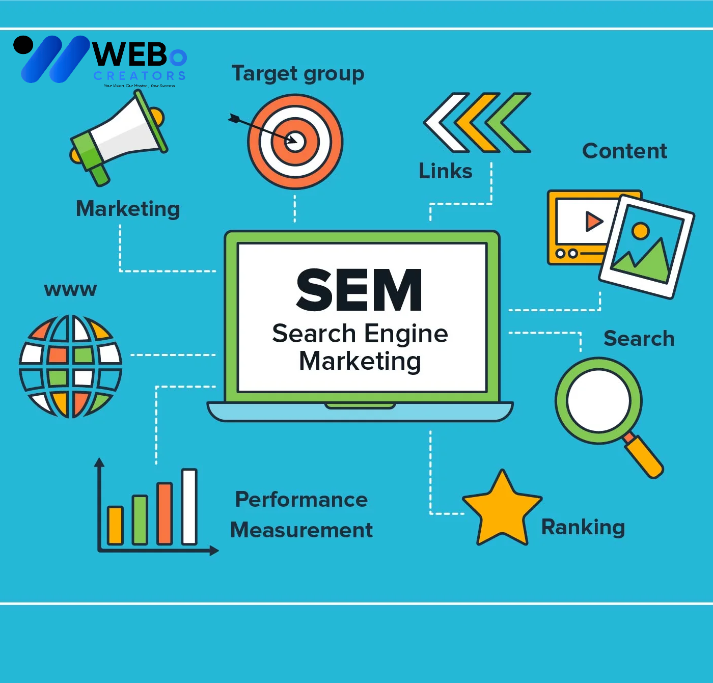 SEM Google Ads Service Turkiye 2026 For Online Advertising Campaign