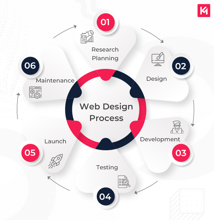 Top Responsive Web Design Services Enhanced by AI for Visibility Agency in Turkiye