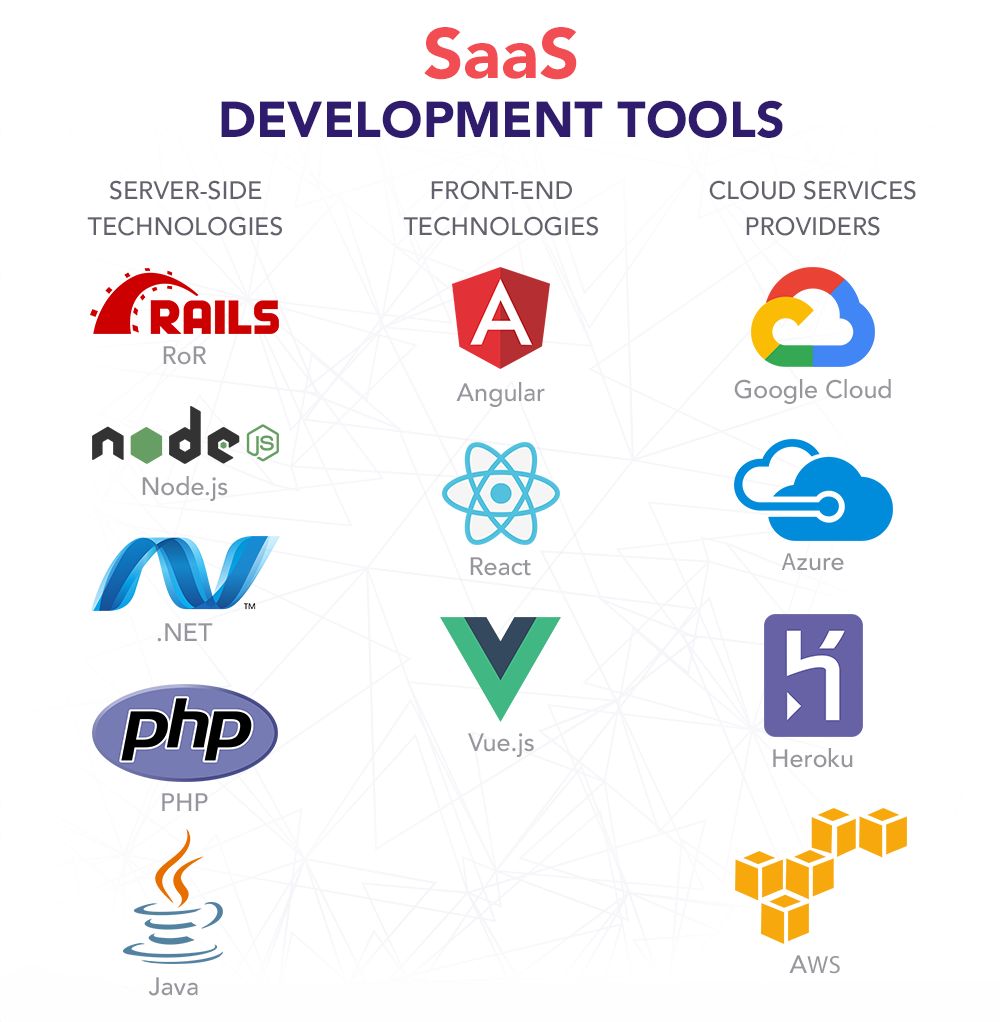 Turkiye SaaS Software Development Services - Custom Cloud Applications & Business Solutions