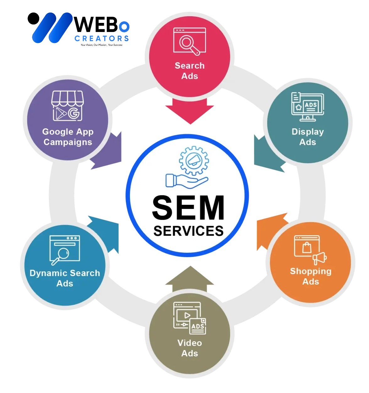 SEM services in Turkiye 2026 | Google Ads expert marketing