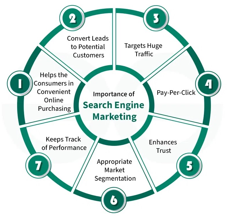 SEM services in Turkiye 2026 | Google Ads marketing Turkiye SEO advertising