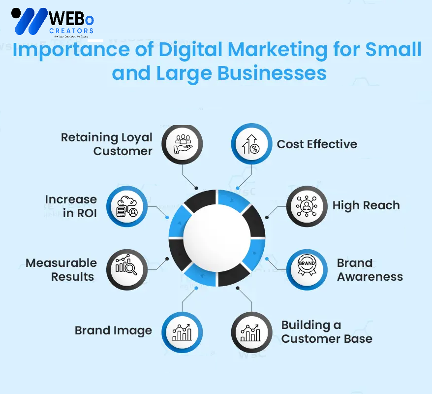 Small Business Digital Marketing Agency in Turkiye: Mastering the Art of Online Visibility
