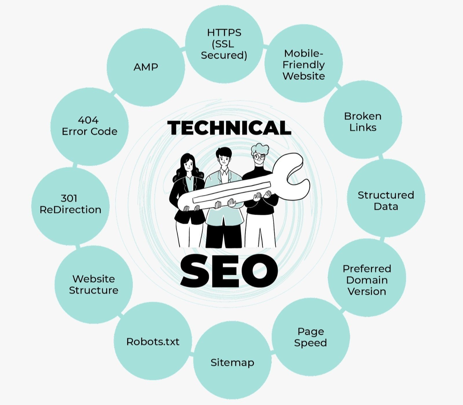Best Technical SEO Services in Turkiye for Google Ranking and Website Optimization