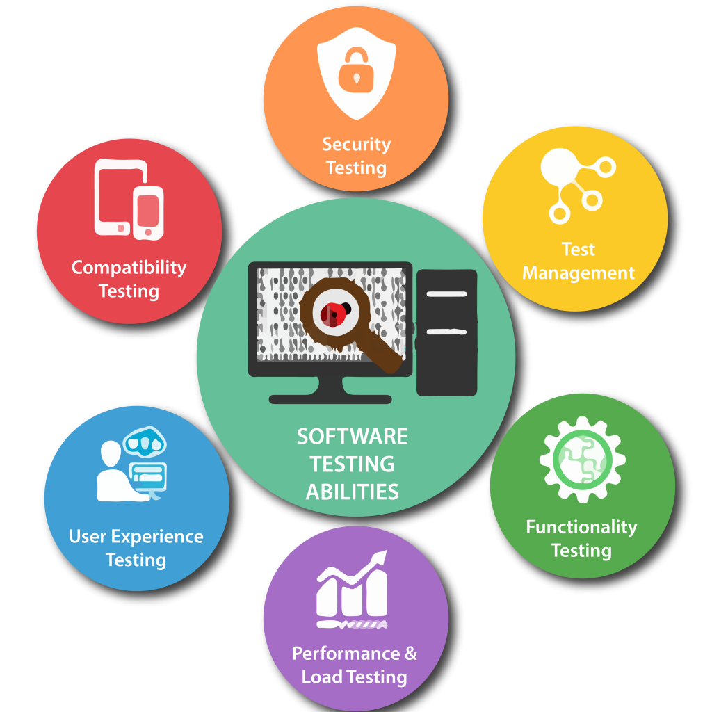 Software Testing Services in Turkiye for Secure and Reliable Applications
